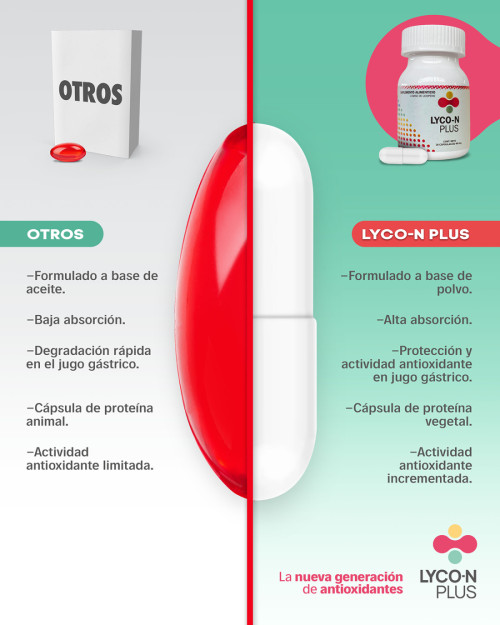 LYCO-N PLUS